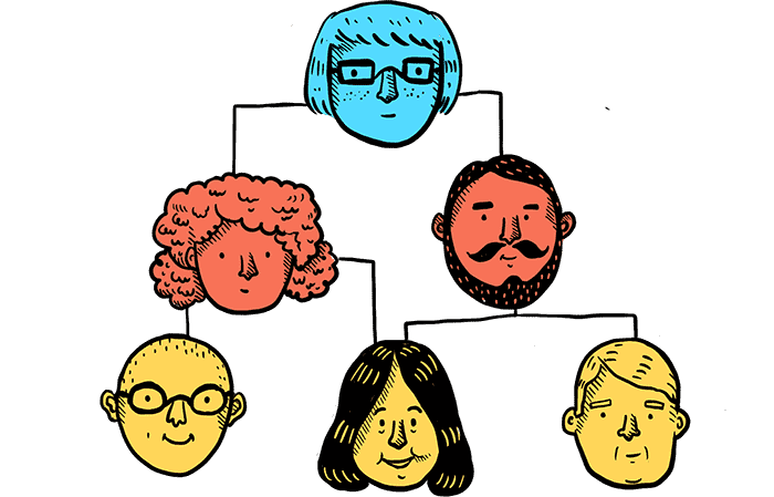 Illustration of six faces in an organizational chart.
